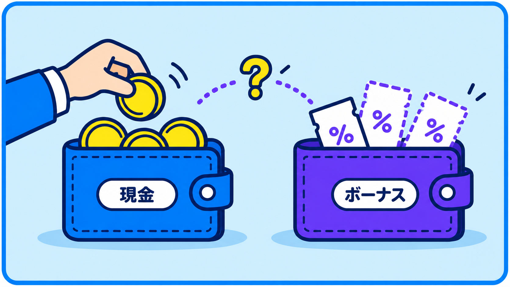 現金の財布から出金すると、ボーナスの財布のチケットも減る場合があることを表した図。