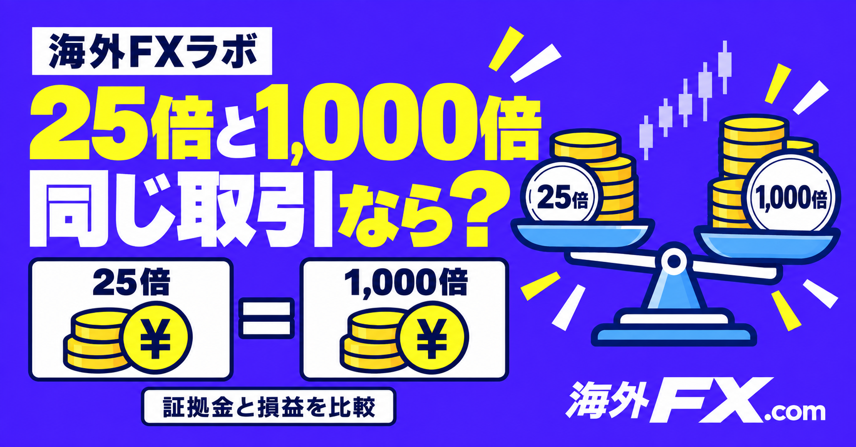 レバレッジ25倍と1,000倍。同じ取引をすると何が変わる？