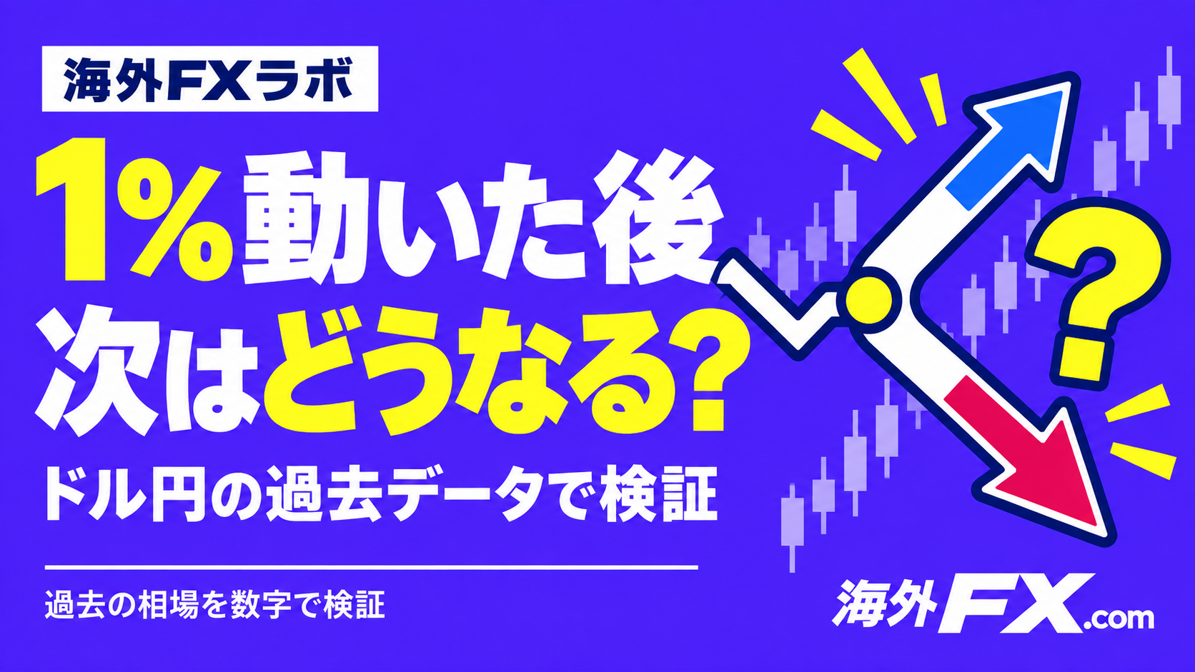 1％動いた後次はどうなる？。ドル円の過去データで検証